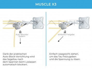 Kit Wandbefestigung Muscle x3 - Wandbefestigung mit Flaschenzug