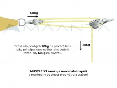 Kit Muscle x3 Pole - Muscle x3 Pole zusätzliches Kit Für Masten